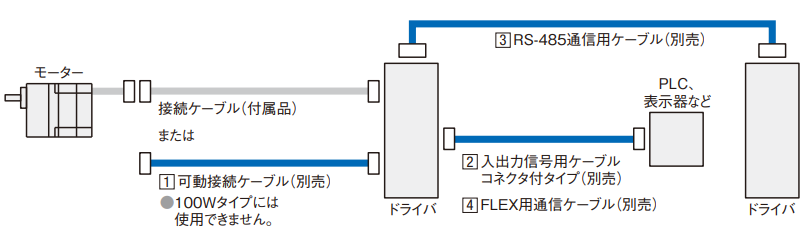 関連商品：オリエンタルモーター BLVシリーズ／BLVシリーズRタイプ